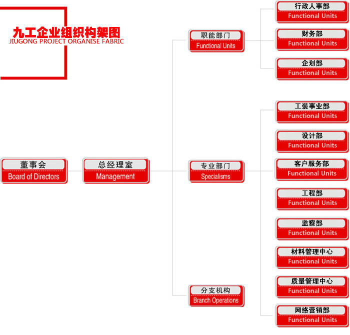 九工组织结构